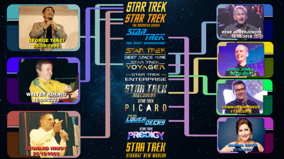 Todas as Séries de Star Trek e atores em Convenções da NovaFrota